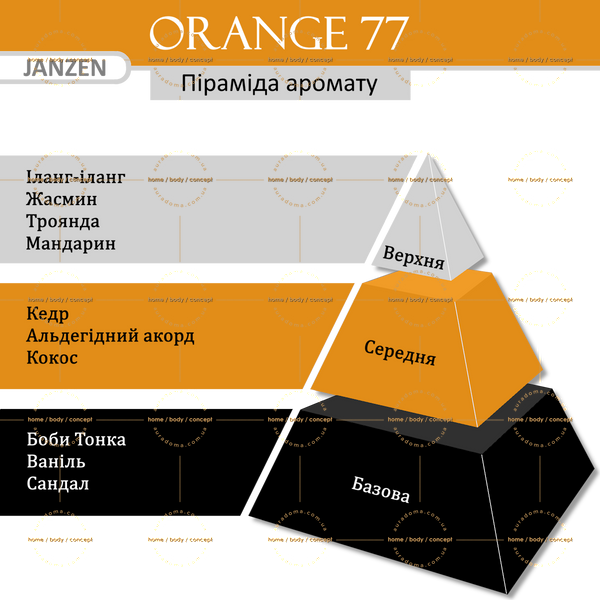 Дезодорант-спрей для тела JANZEN Orange 77, 150 мл 86177 фото