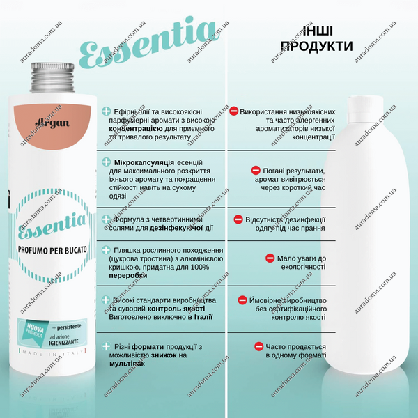 Парфюм для стирки ТМ Essentia Nature, "Argan" 250мл 90628 фото