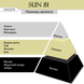 Лосьйон для тіла JANZEN Sun 81, 250 мл 66181 фото 4
