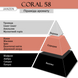 Кондиціонер для волосся JANZEN Coral 58, 300 мл 78258 фото 2