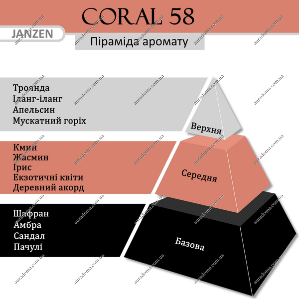 Гель-скраб для душа JANZEN Coral 58, 200 мл 83458 фото