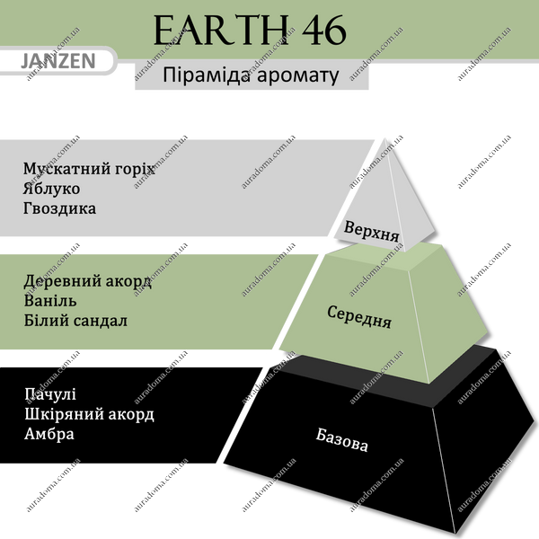 Пена для душа JANZEN Earth 46, 200 мл 80146 фото