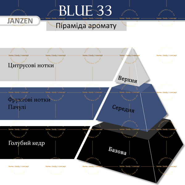 Крем для тіла JANZEN Blue 33, 300 мл 82233 фото