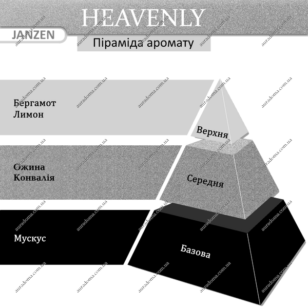 Аромадифузор JANZEN Heavenly, 200 мл 60040 фото