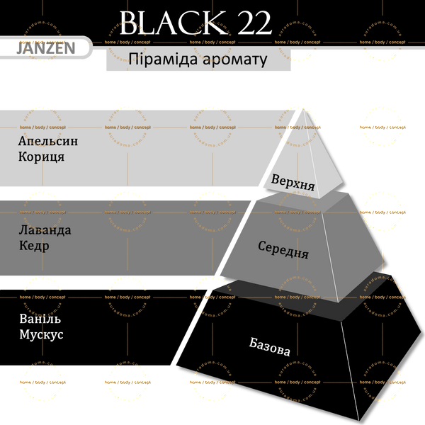 Піна для ванн JANZEN Black 22, 400 мл 87022 фото