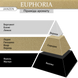 Аромасвічка JANZEN Euphoria, 280 гр 64030 фото 3