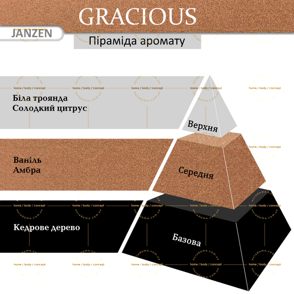 Аромасвічка JANZEN Gracious, 280 гр 64060 фото