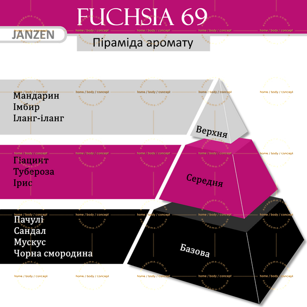 Гель для душу JANZEN Fuchsia 69, 250 мл 84169 фото