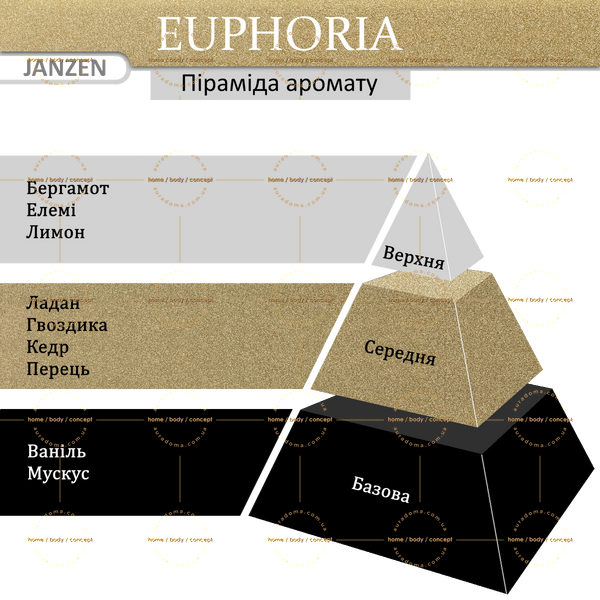 Лосьон для тела JANZEN Euphoria, 40 мл 66130 фото