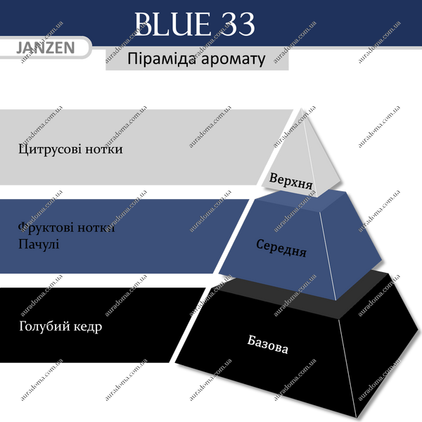 Аромадифузор JANZEN Blue 33, 200 мл 60533 фото