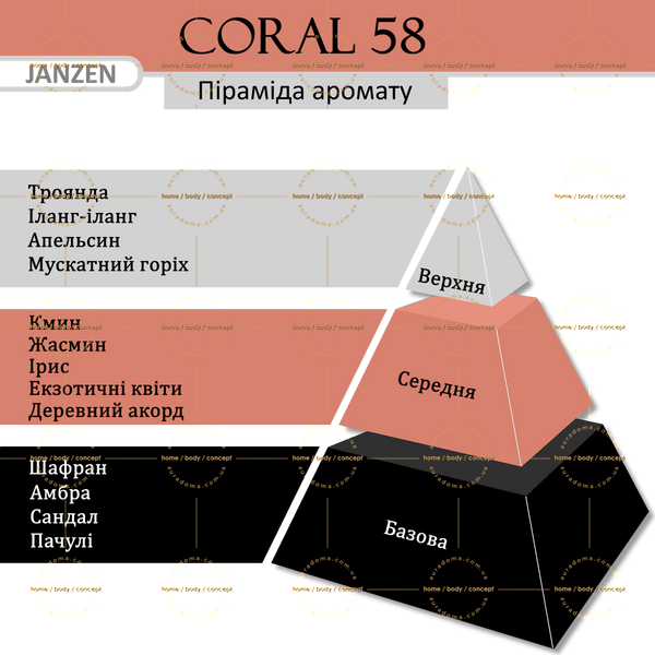 Піна для ванн JANZEN Coral 58, 400 мл 87158 фото