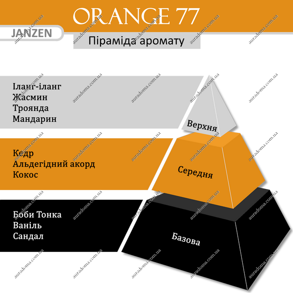 Аромадифузор JANZEN Orange 77, 200 мл 60577 фото
