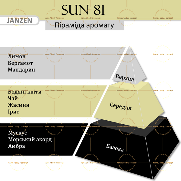 Піна для ванн JANZEN Sun 81, 400 мл 87181 фото
