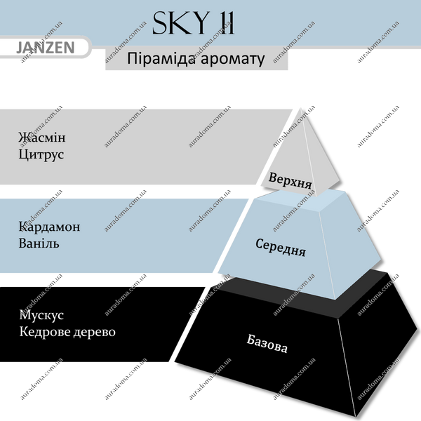 Аромадифузор JANZEN Sky 11, 200 мл 60611 фото