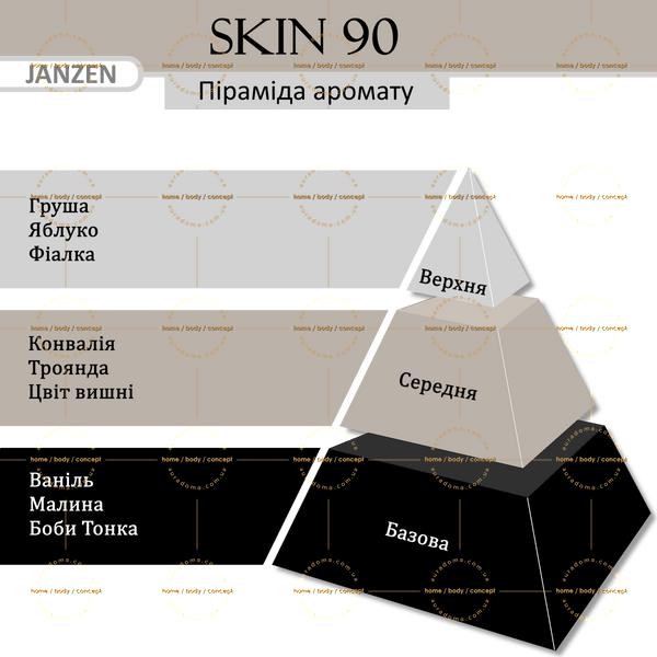Гель для душа JANZEN Skin 90, 250 мл 84290 фото