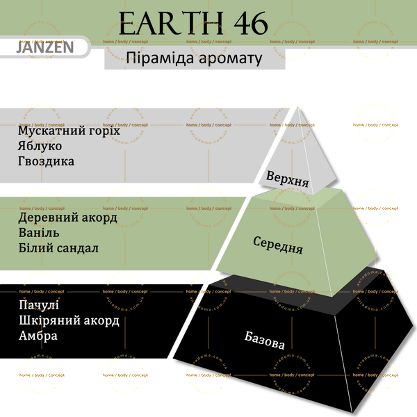Аромасвеча JANZEN Earth 46, 210 гр 64546 фото