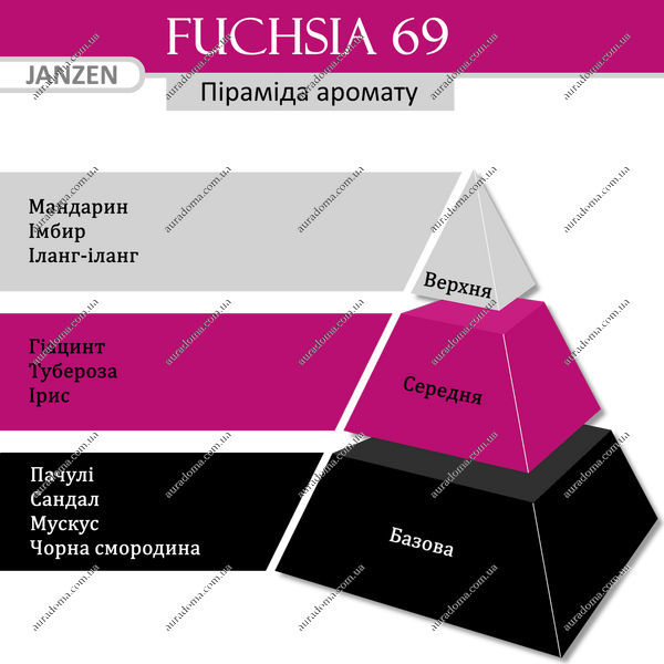 Гель-скраб для душа JANZEN Fuchsia 69, 200 мл 83469 фото