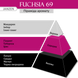 Дезодорант-спрей для тела JANZEN Fuchsia 69, 150 мл 86169 фото 2