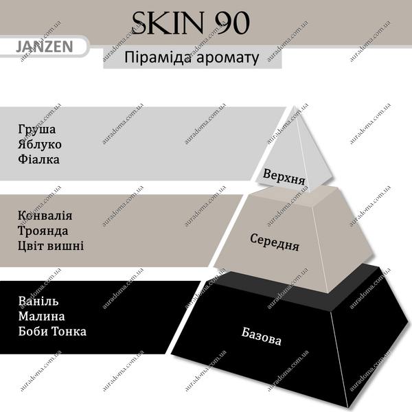 Дезодорант-спрей для тела JANZEN Skin 90, 150 мл 86290 фото